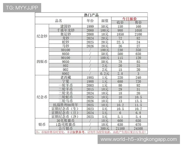 2026世界杯金银纪念币今日全球首发，限量版半小时内宣告售罄。，世界杯纪念币价格